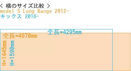 #model S Long Range 2012- + キックス 2016-